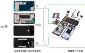 订单转移到海外，格林精密越南北宁建第二家工厂应对