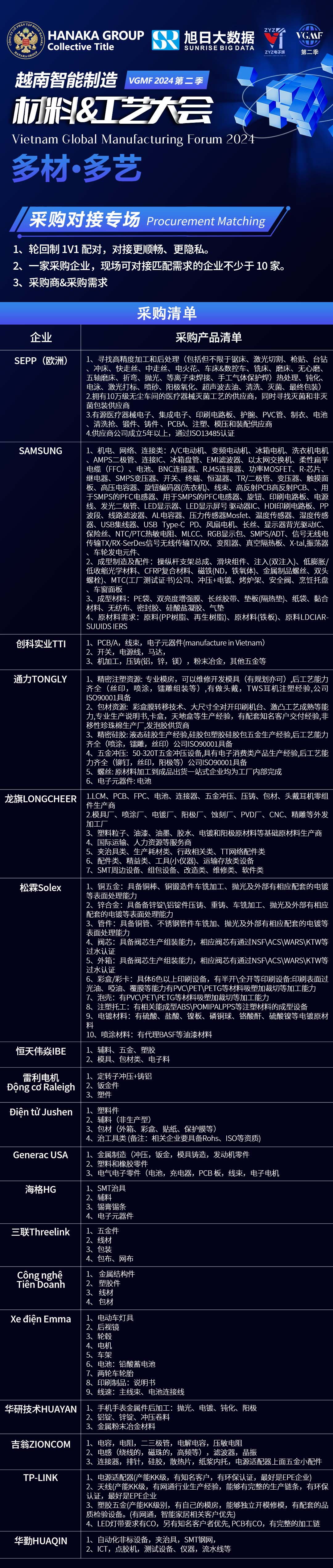 采购对接会